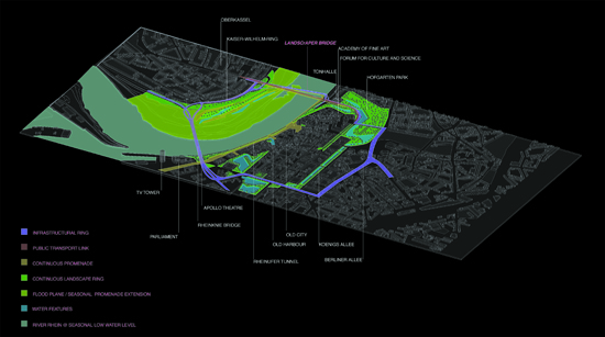 landsc[r]aper- Urban Ring Bridge