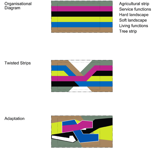 diagrams aia